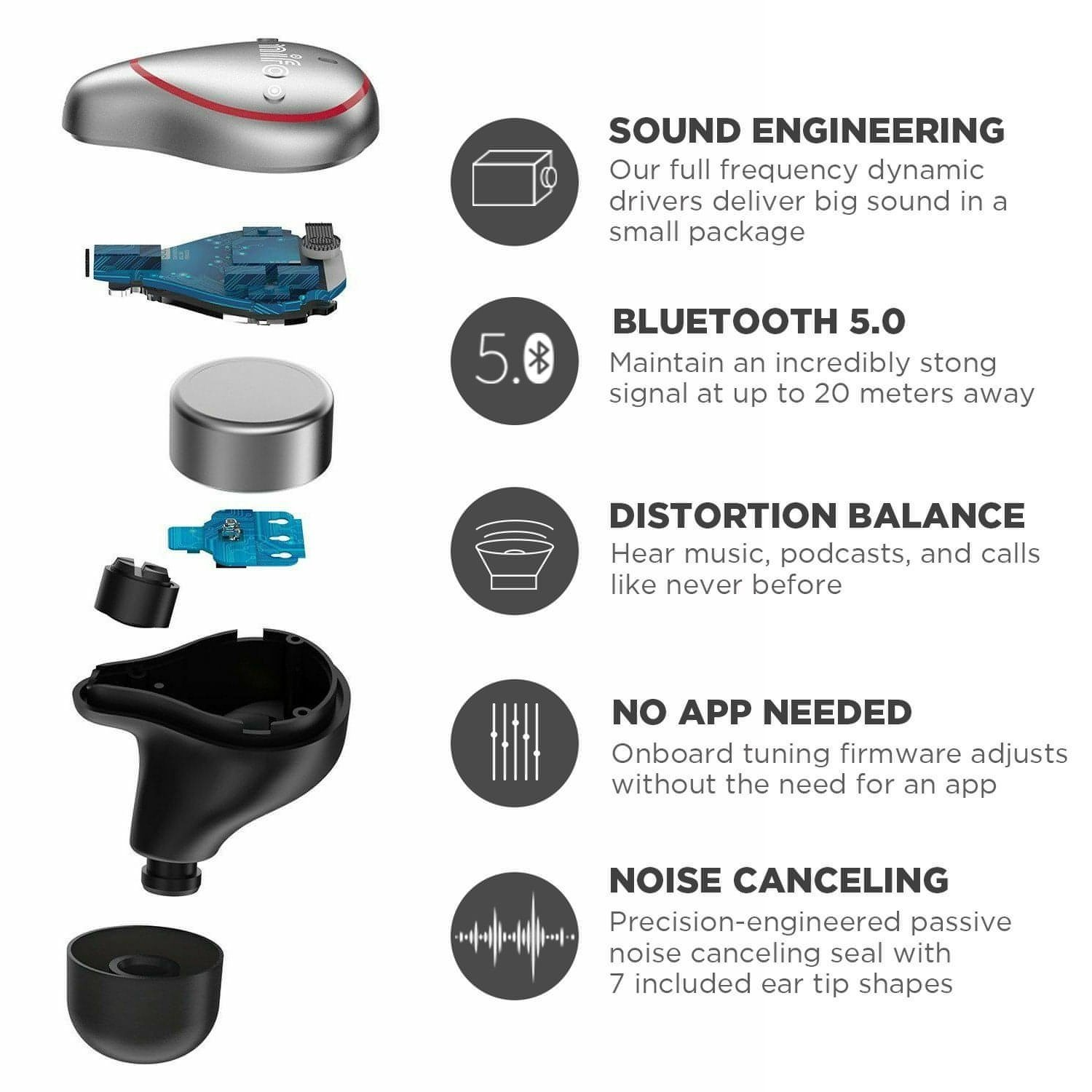 Mifo O5 Gen 2 Facts - Noise Cancelling Earbuds